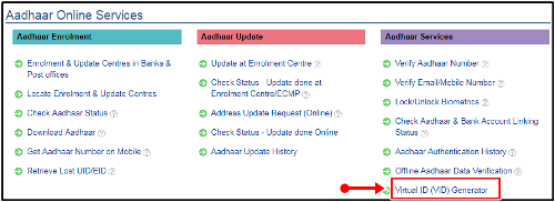 virtual id generate