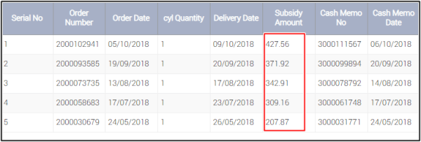 subsidy jankari