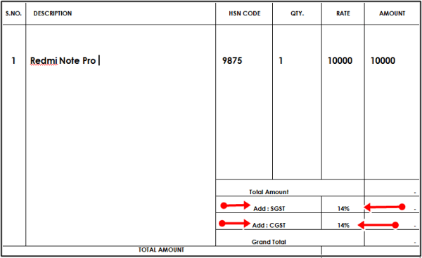 gst rate