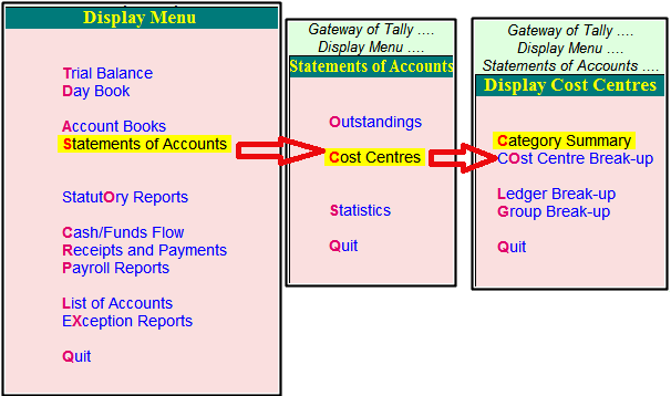 cost center check