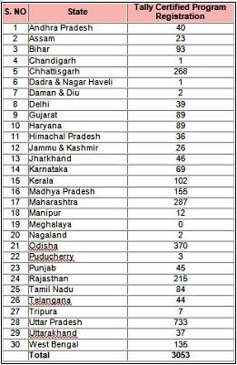 Tally Certificate students data