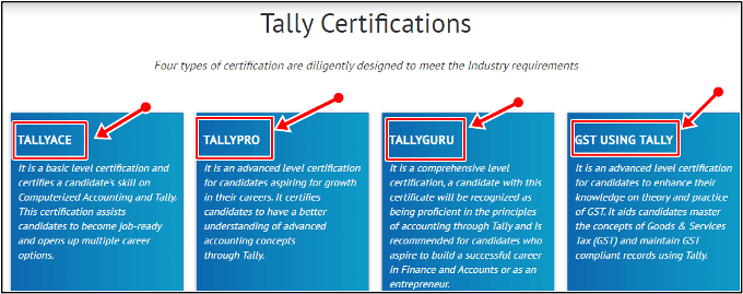 types of certificates