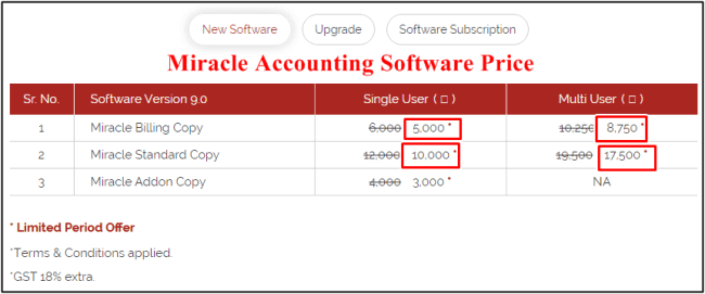 miracle software prices