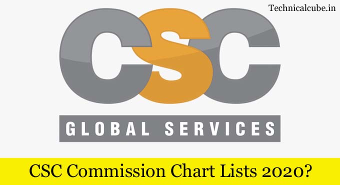 CSC Commission Chart Lists 2020