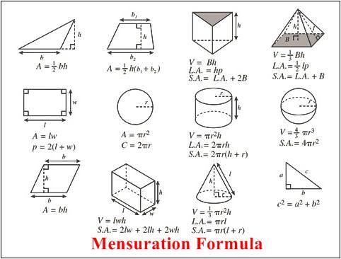 mathes formula