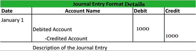 general entry example 2021