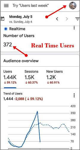 Technical Cube Website Traffic