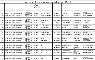 Up Laptop yojana List 2022